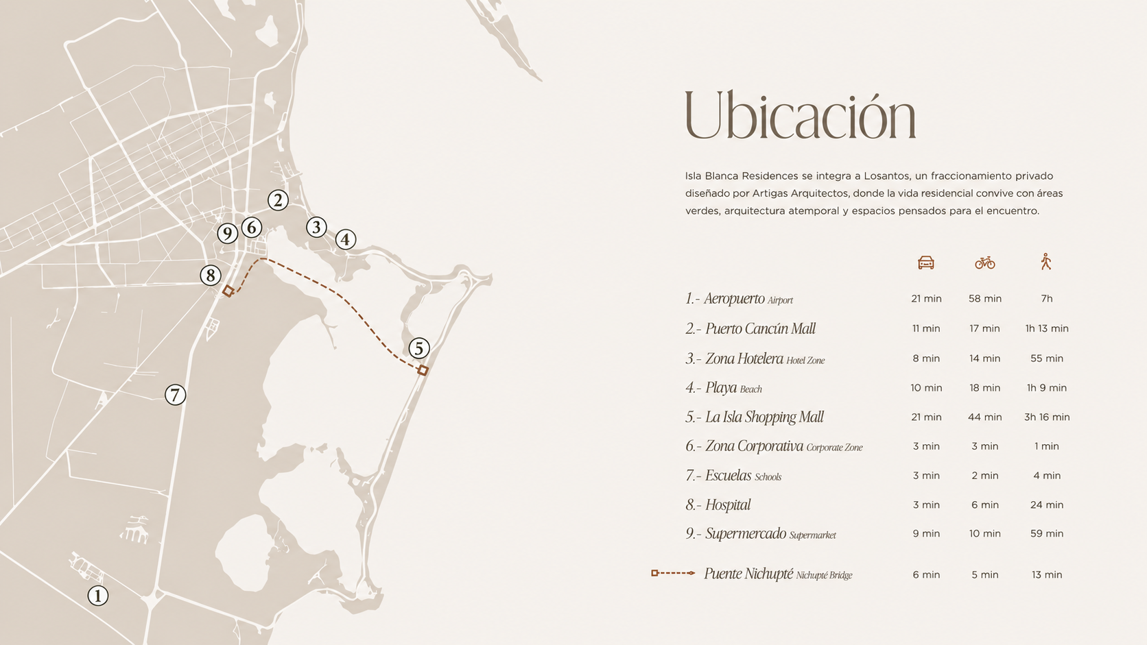 Location map and estimated travel times from Isla Blanca Residences in Huayacán, Cancún